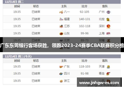广东东莞银行客场获胜，领跑2023-24赛季CBA联赛积分榜