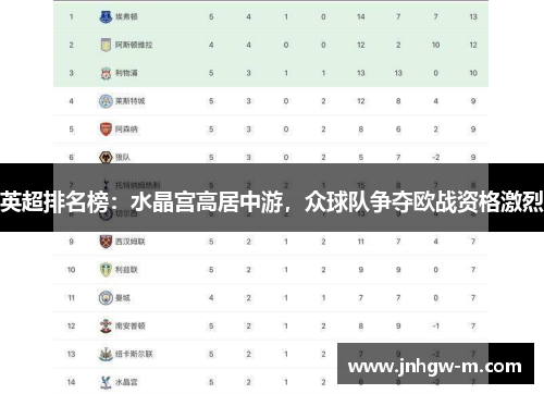 英超排名榜：水晶宫高居中游，众球队争夺欧战资格激烈