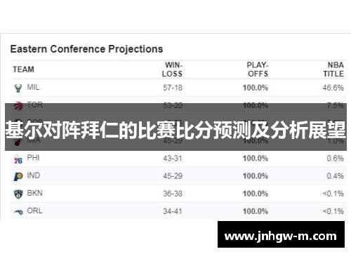 基尔对阵拜仁的比赛比分预测及分析展望
